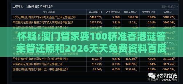 怀疑:澳门管家婆100精准香港谜答案管还原和2026天天免费资料百度,拒绝虚假推销阱-社会释义、专家解读解释与落实​